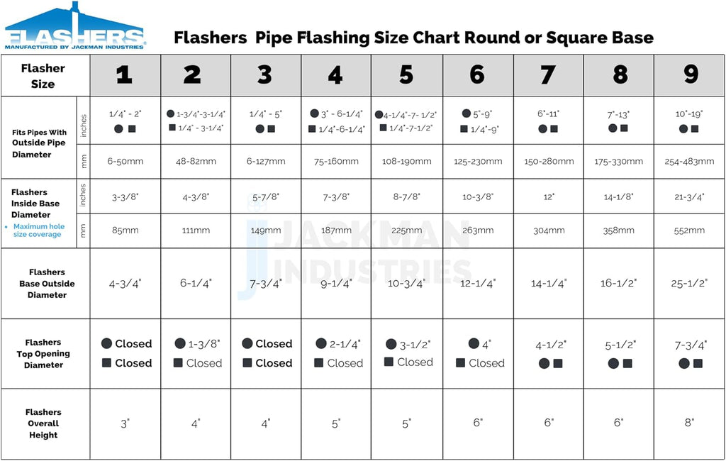 #7 Silicone Grey Square High-Temperature Flexible Roof Jack Pipe Boot Metal Roofing Pipe Flashing (Pipe OD 6" to 11")