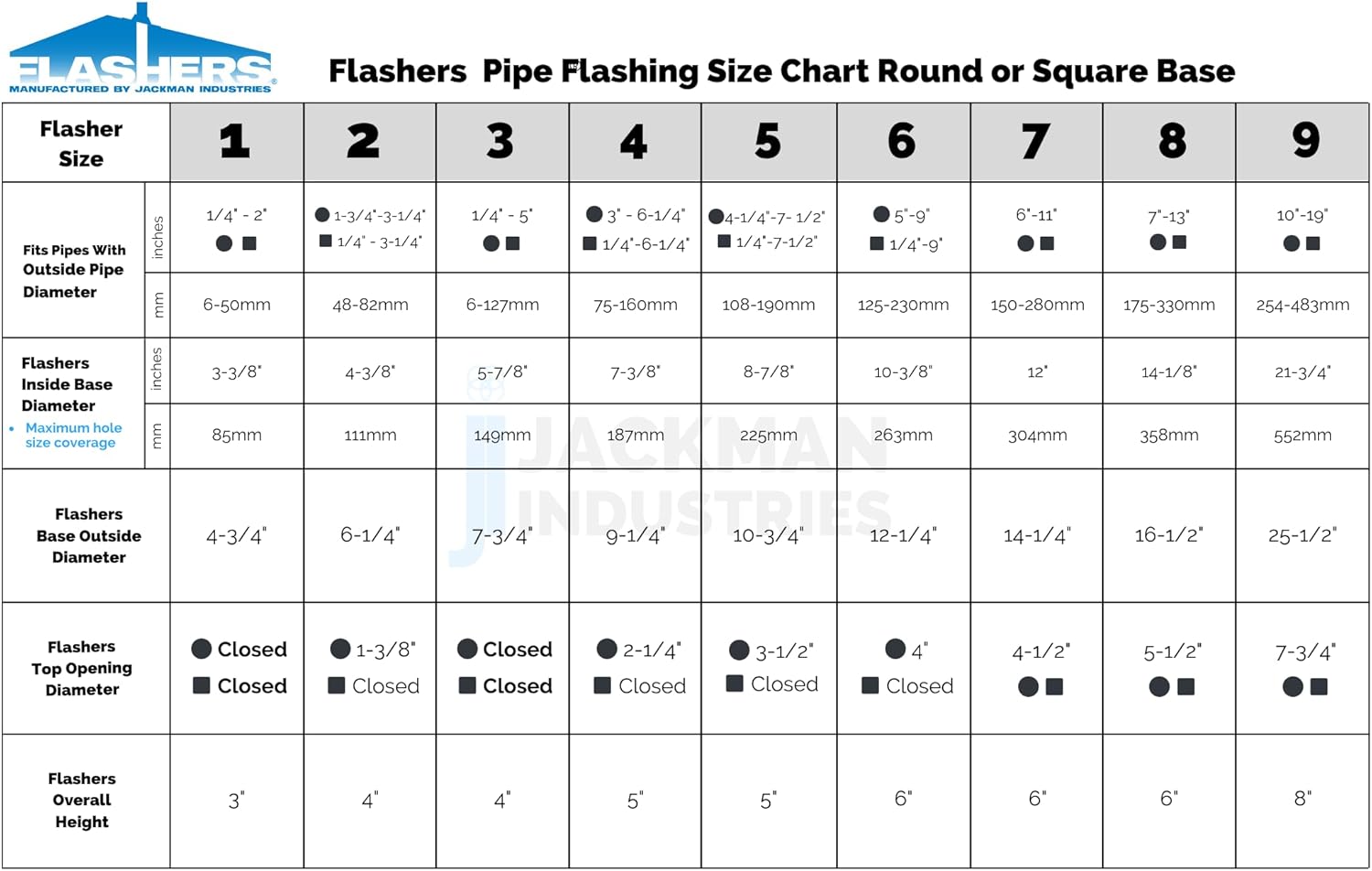 #7 Silicone Grey Square High-Temperature Flexible Roof Jack Pipe Boot Metal Roofing Pipe Flashing (Pipe OD 6" to 11")
