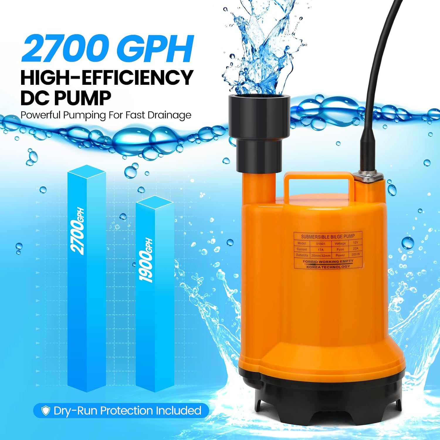 Battery Backup Sump Pump System for Basement, 12V Battery Compatible (Battery Not Included), Dual 2.4G/5G WiFi