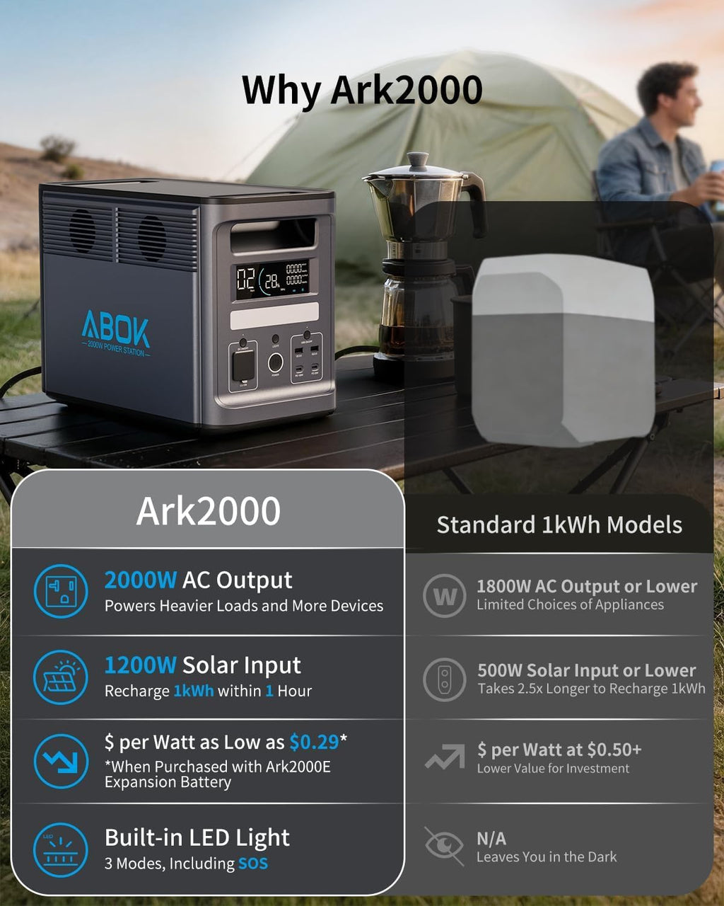 Ark2000 1536Wh 2000W Power Station with Asp200 200W Solar Panel | 8 Ports, LiFePO4, 10ms UPS, Expandable to
