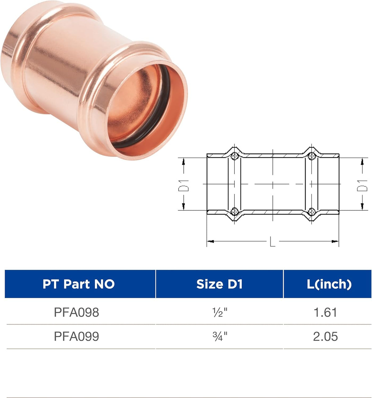 Copper Press Fittings 3/4 inch Coupling with Stop 10 Pack