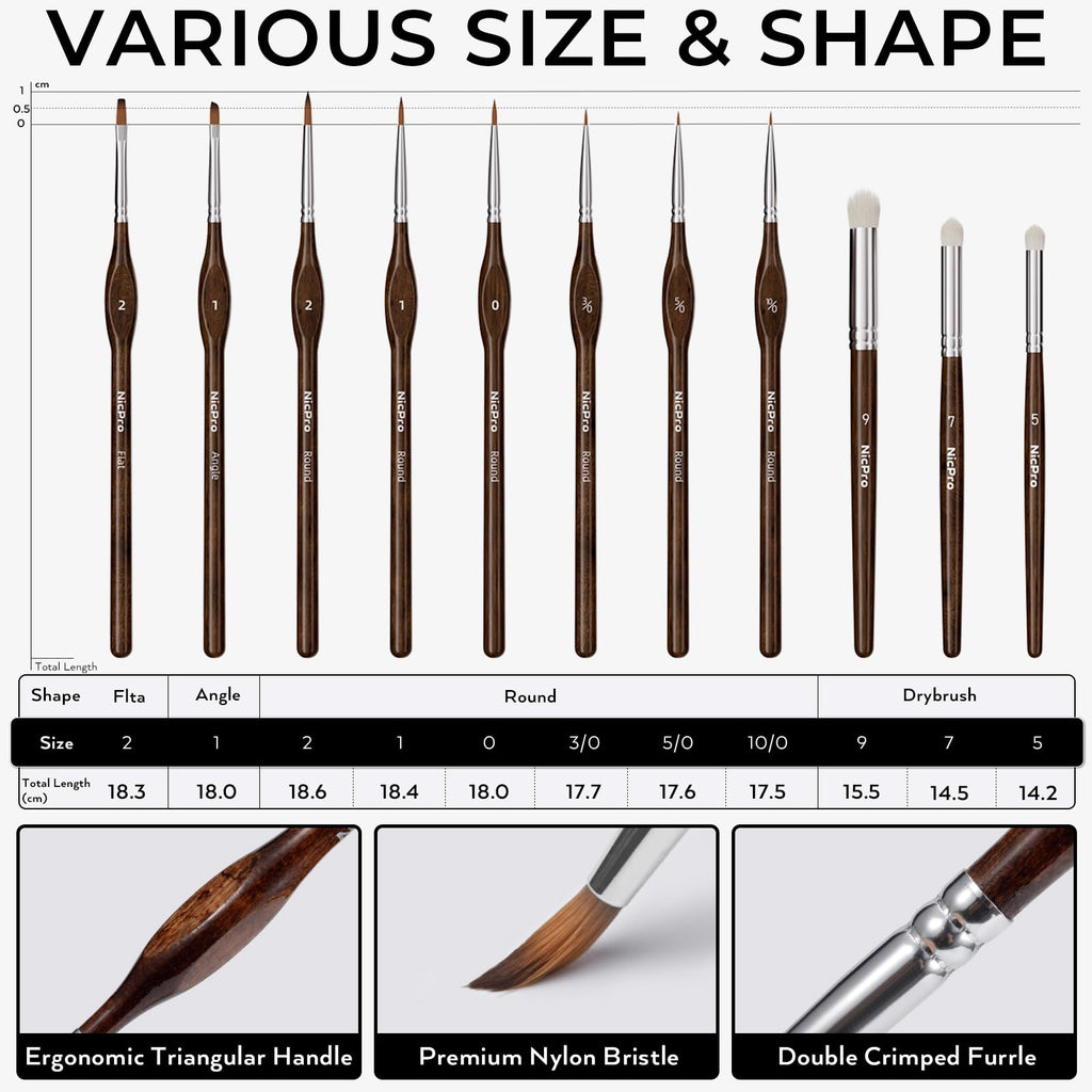 Miniature Painting Kit with Wet Palette, Painting Handle & Brushes