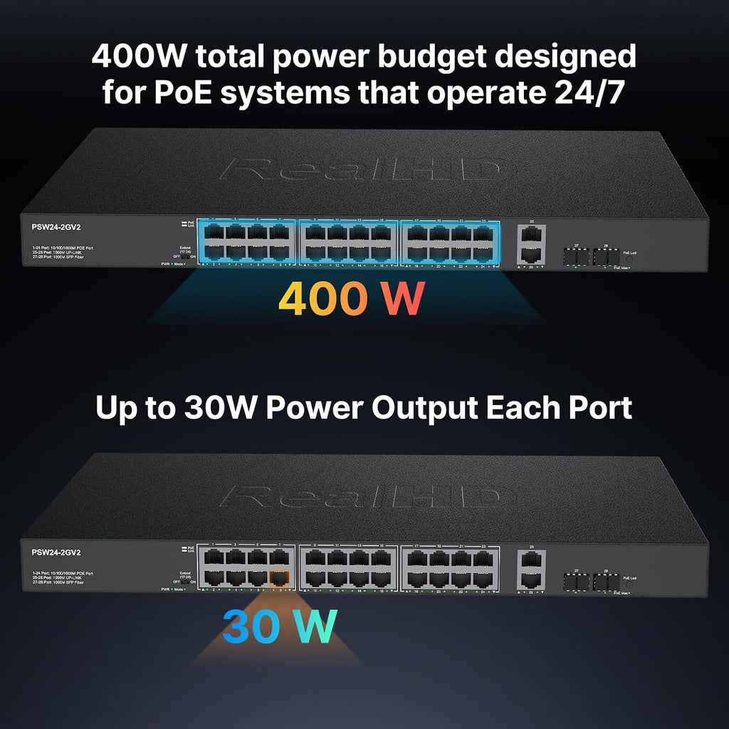 24 Port Full Gigabit PoE Switch with 2 Uplink Gigabit Port & 2 SFP Port, 24 Port PoE+ Network Switch, Total Budget