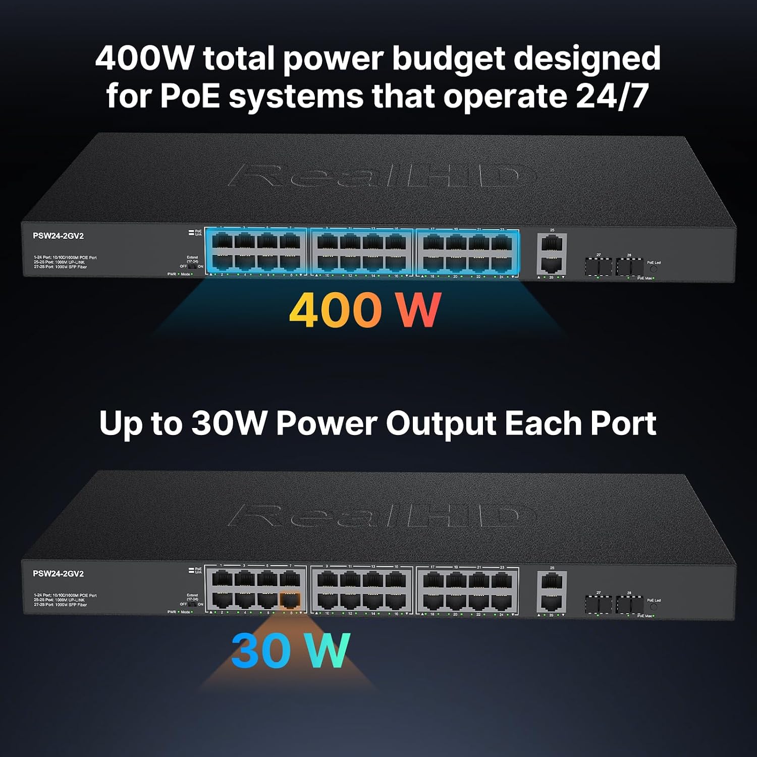 24 Port Full Gigabit PoE Switch with 2 Uplink Gigabit Port & 2 SFP Port, 24 Port PoE+ Network Switch, Total Budget