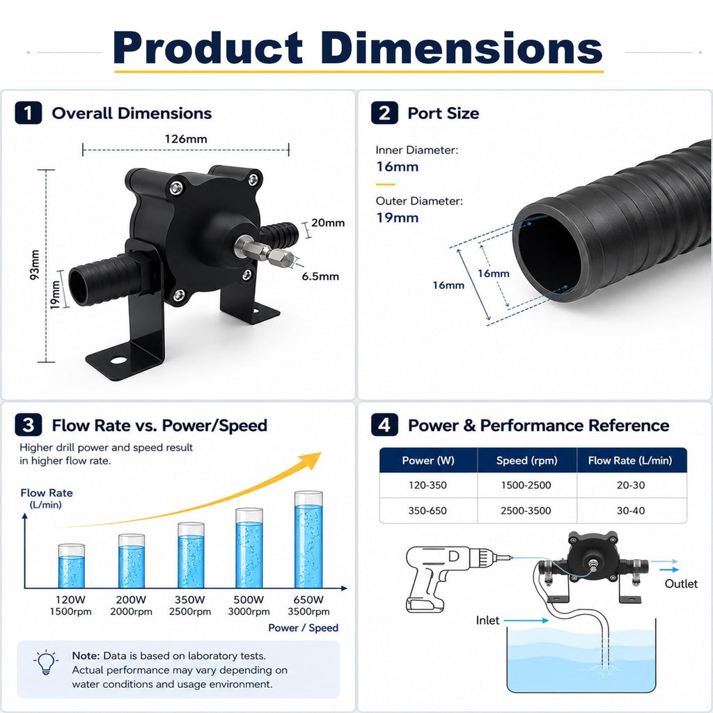 Portable Drill Pump,Self Priming Liquid Transfer Drill Pump for Water