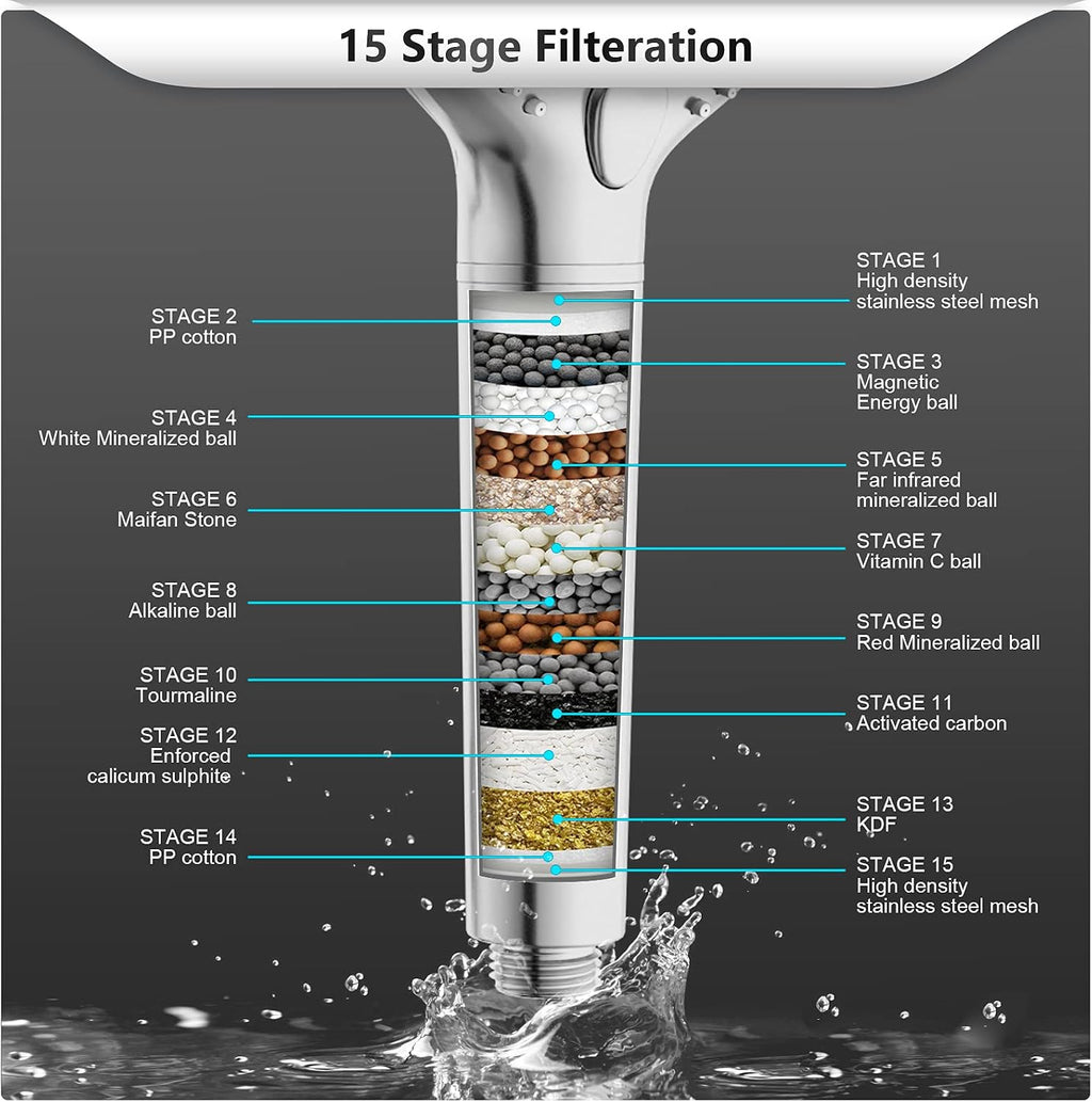 Filtered Shower Head with Handheld, High Pressure Shower Filter Head