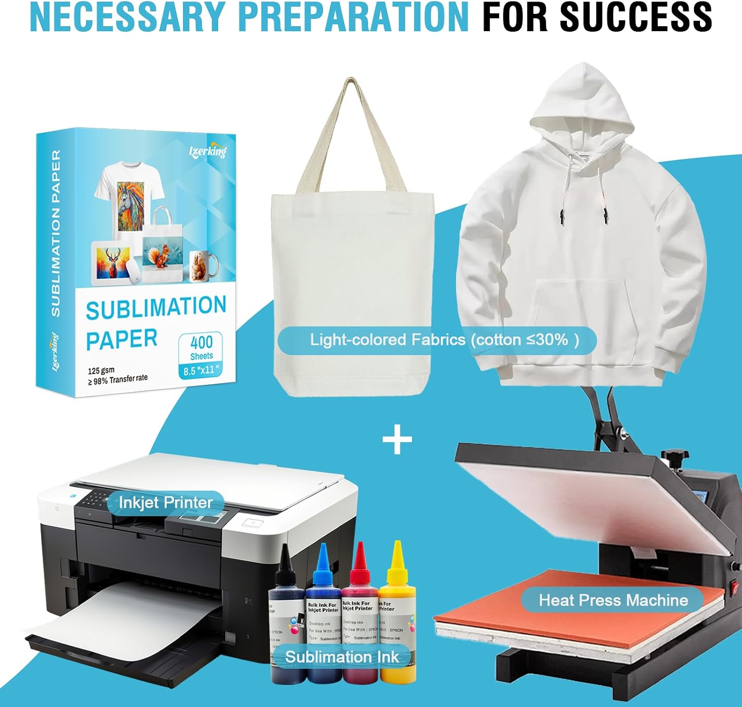 Sublimation Paper 8.5x11 Inch 125gsm 400 Sheets | Heat Transfer Paper for Inkjet Printers - Ideal for Various