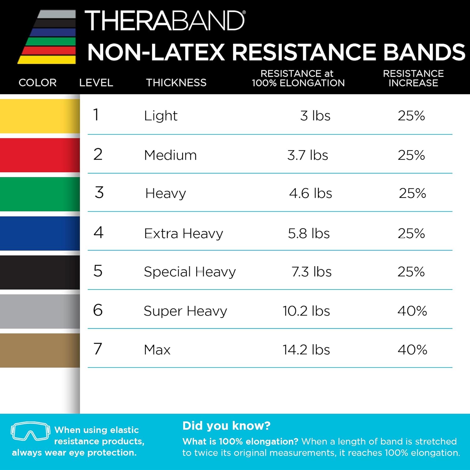 Resistance Bands Set, Elastic Bands for Exercise & Physical Therapy, Strength Training for Upper & Lower Body Fitness