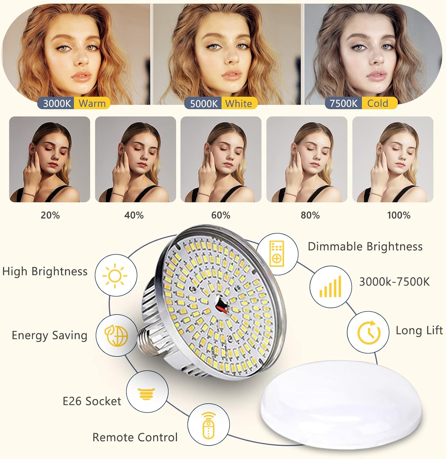 Softbox Photography Lighting Kit | 16" X 16" & 85W LED Studio Light | Soft Diffusion For Even Light | 3000-7500K