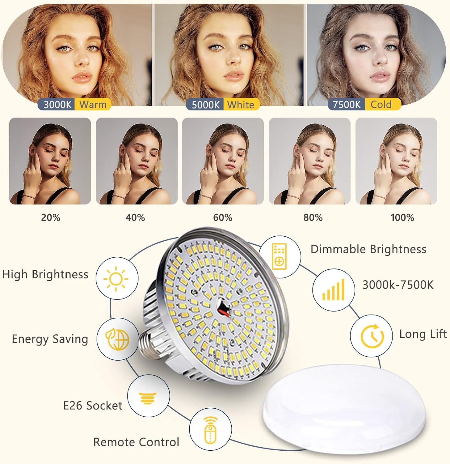 Softbox Photography Lighting Kit | 16" X 16" & 85W LED Studio Lights | Soft Diffusion For Even Light | 3000-7500K