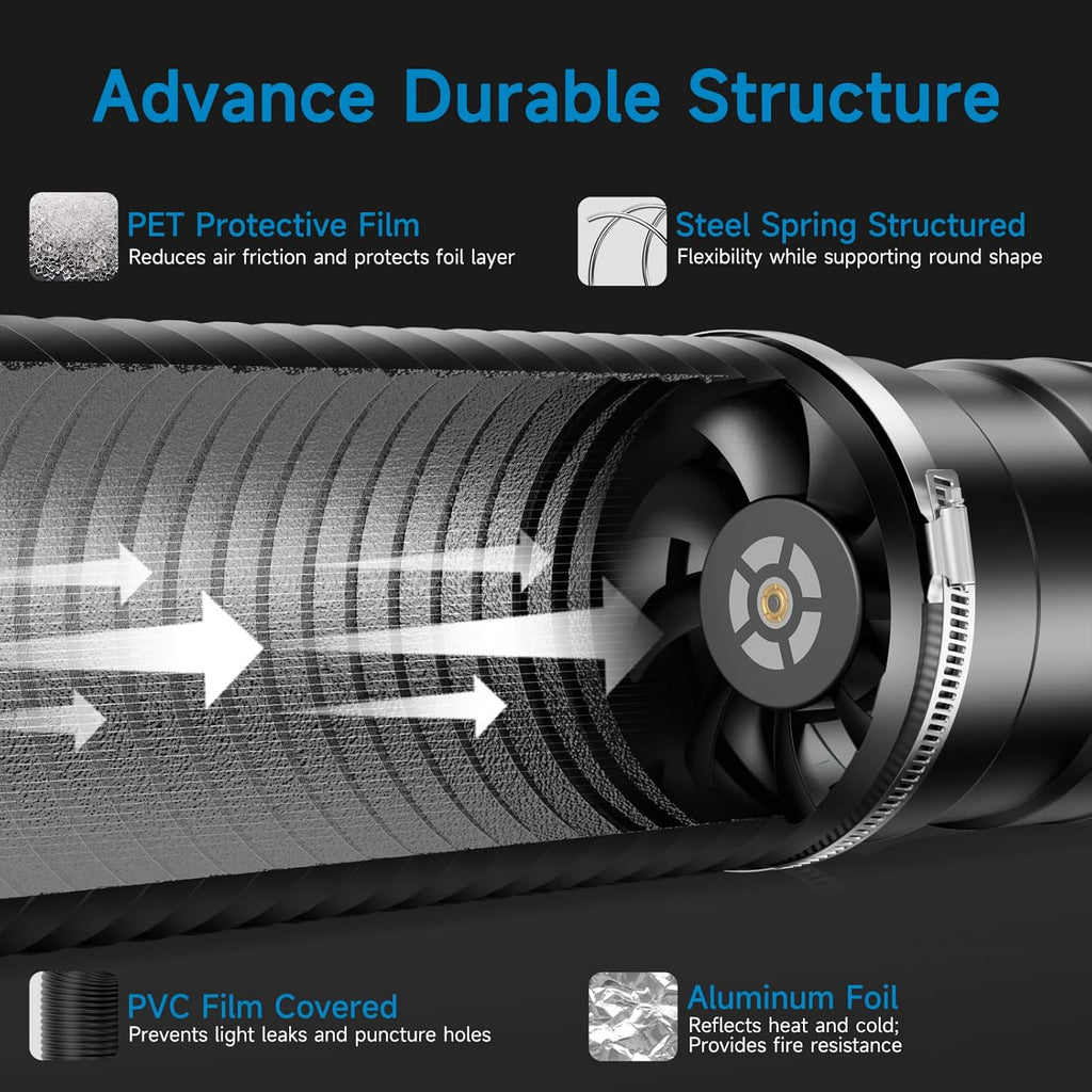 8" Air Filtration Kit: 8 Inch Inline Duct Fan with Speed Controller, 16" High Carbon Filter, 16 Ft Ducting & Rubber
