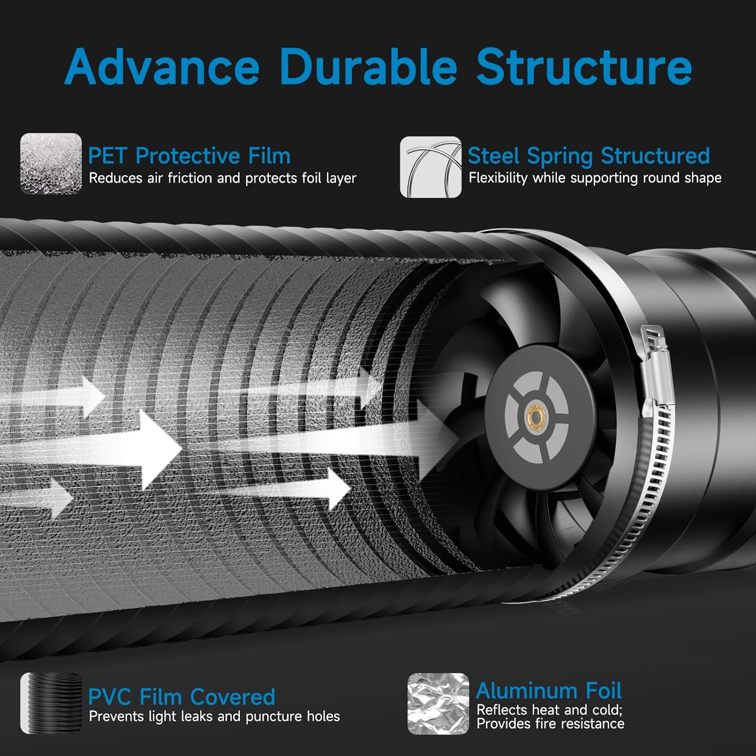 8" Air Filtration Kit: 8 Inch Inline Duct Fan with Speed Controller, 16" High Carbon Filter, 16 Ft Ducting & Rubber