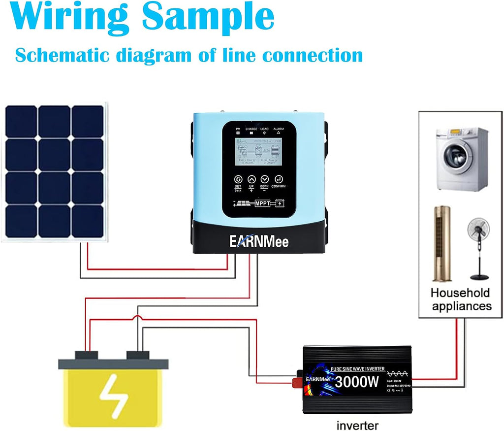 30A MPPT Solar Charge Controller 48/72V,Auto-Detect,Solar Regulator PV 230V | 12/24/36/48/60/72/84/96V, Ideal for