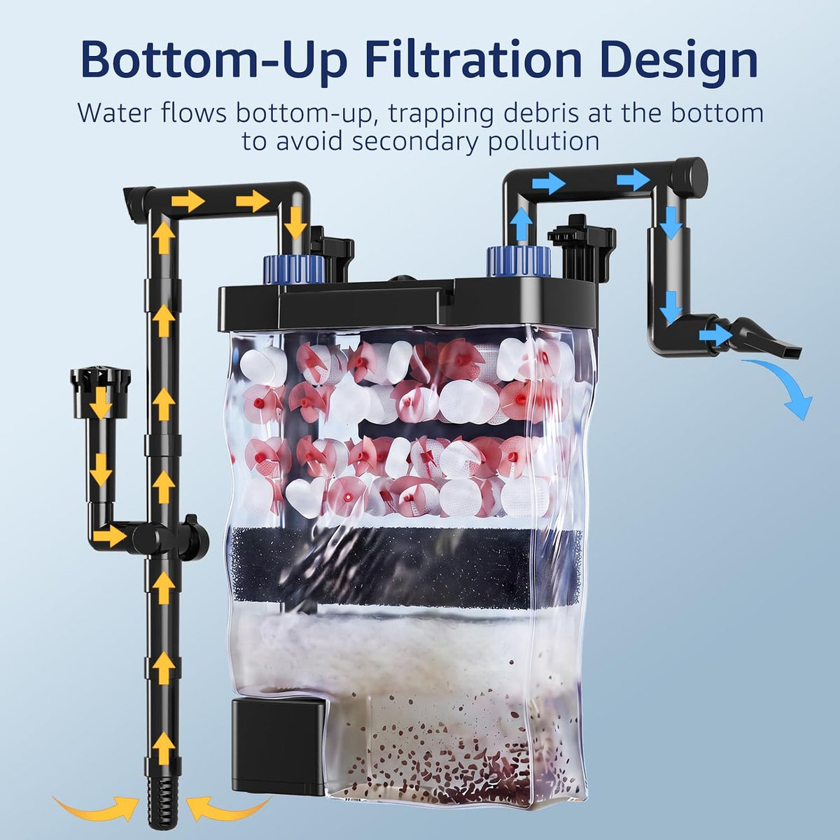 Hang on Back Aquarium Filter with One-Touch Drain for Tank 10-30 Gal