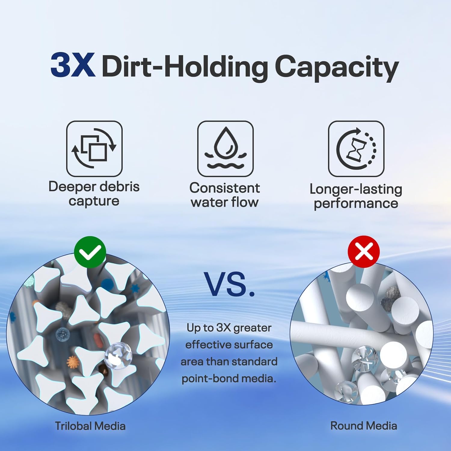 CCP420 Pool Filters Replaces Pentair Clean and Clear Plus 420, R173576, PCC105, 178584, Ultral-A6, Unicel C-7471