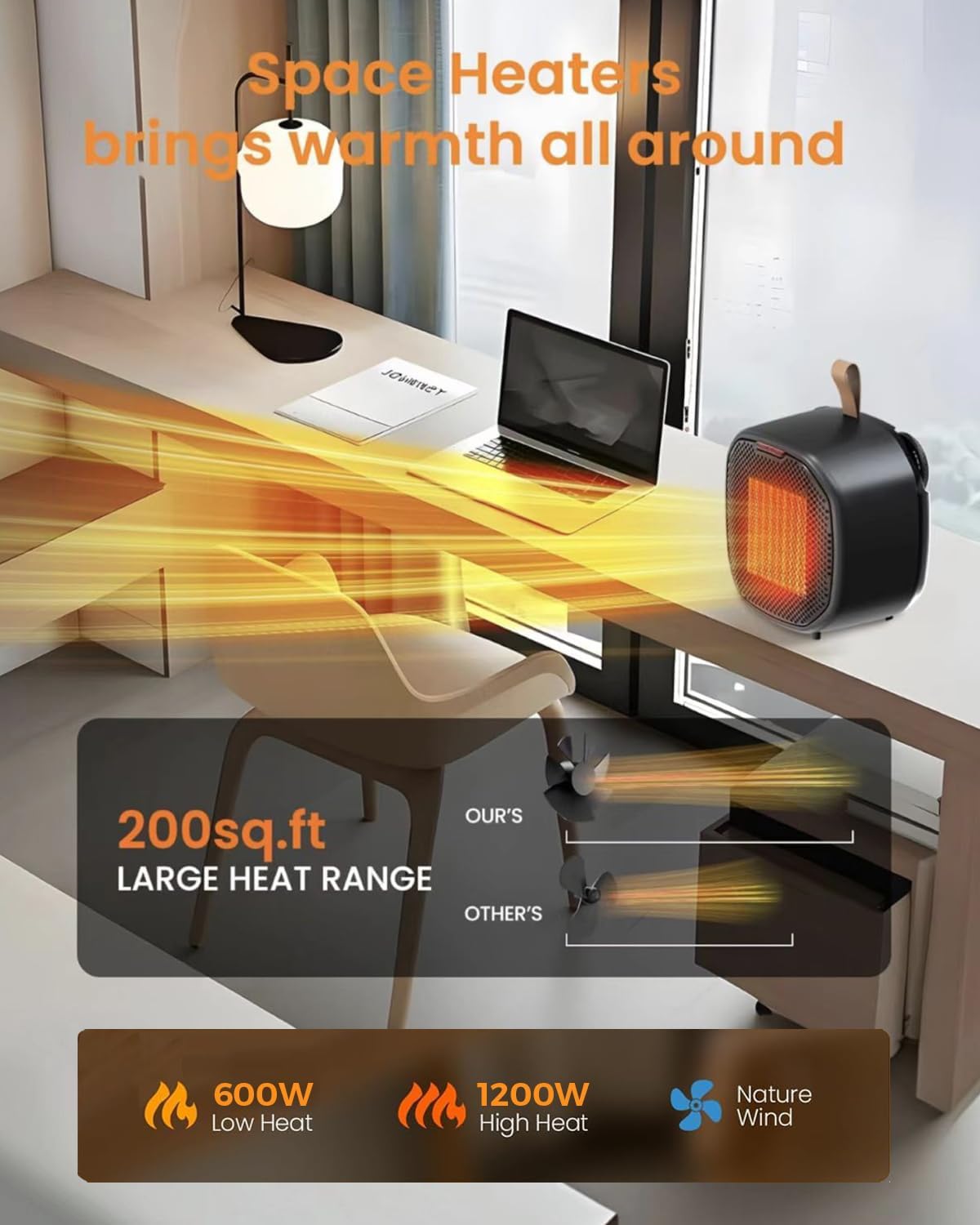 Portable Ceramic Space Heater w/Thermostat, 1500W Indoor Electric Space Heater Fan with Overheat and Tip-Over
