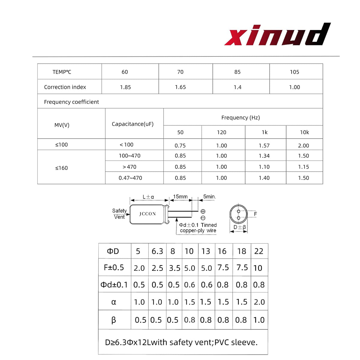 20-Pack 25V 47uF Premium Quality Low ESR Electrolytic Capacitors 5x11mm (0.20x0.43in), 25Volt 47MFD High-Frequency Caps with Superior Performance