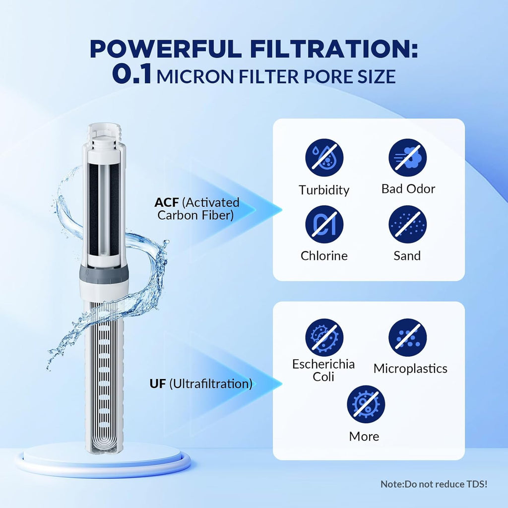 C3 Filtered Water Bottle, 32oz Stainless Steel Water Bottle with Replaceable UF+ACF Filter Cartridge, Portable Water