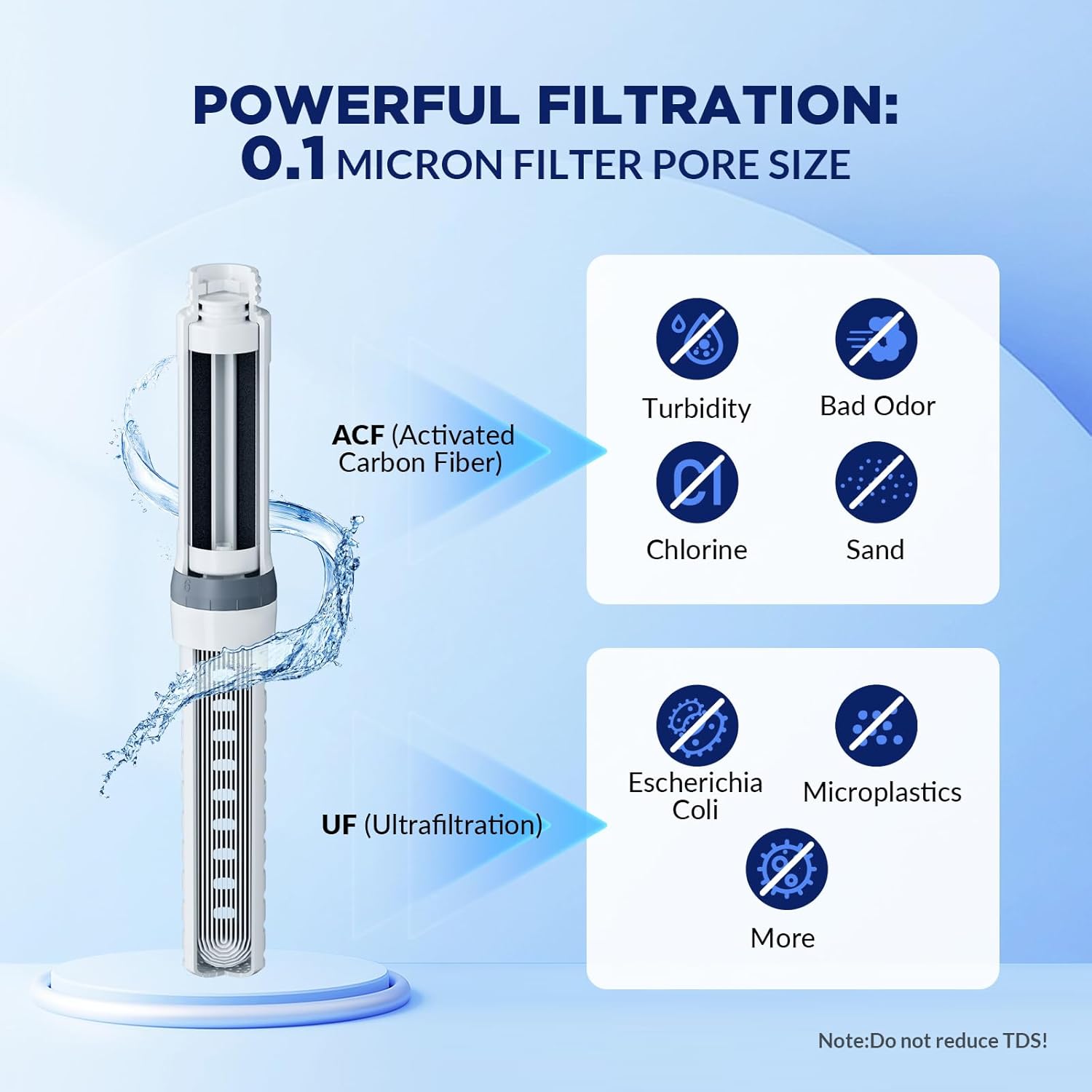 C3 Filtered Water Bottle, 32oz Stainless Steel Water Bottle with Replaceable UF+ACF Filter Cartridge, Portable Water