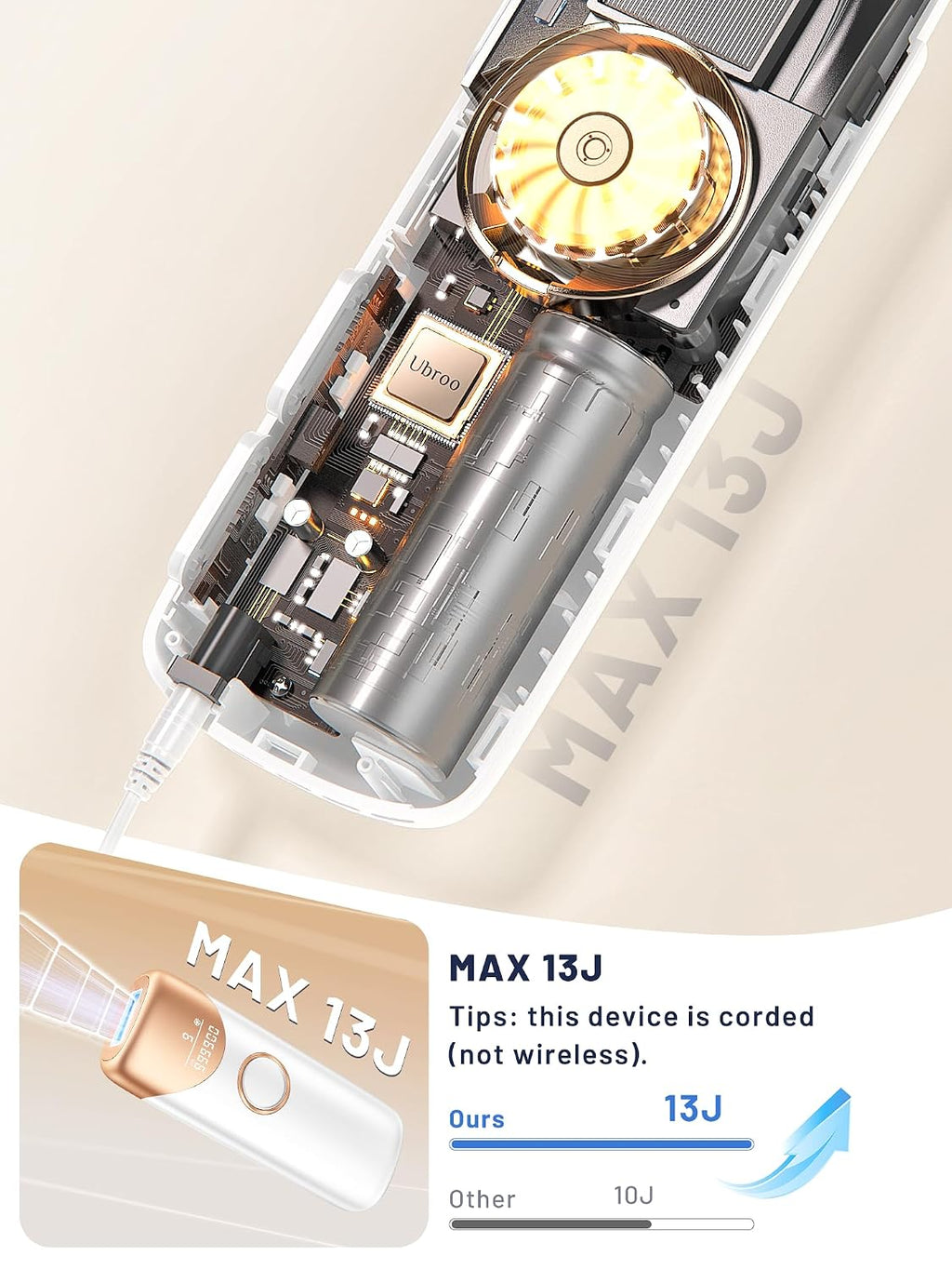Laser Hair Removal for Women, 97.6% Hair Reduction in 2 Session, 5℃ Ice Cooling IPL Hair Removal Device, Hair Removal