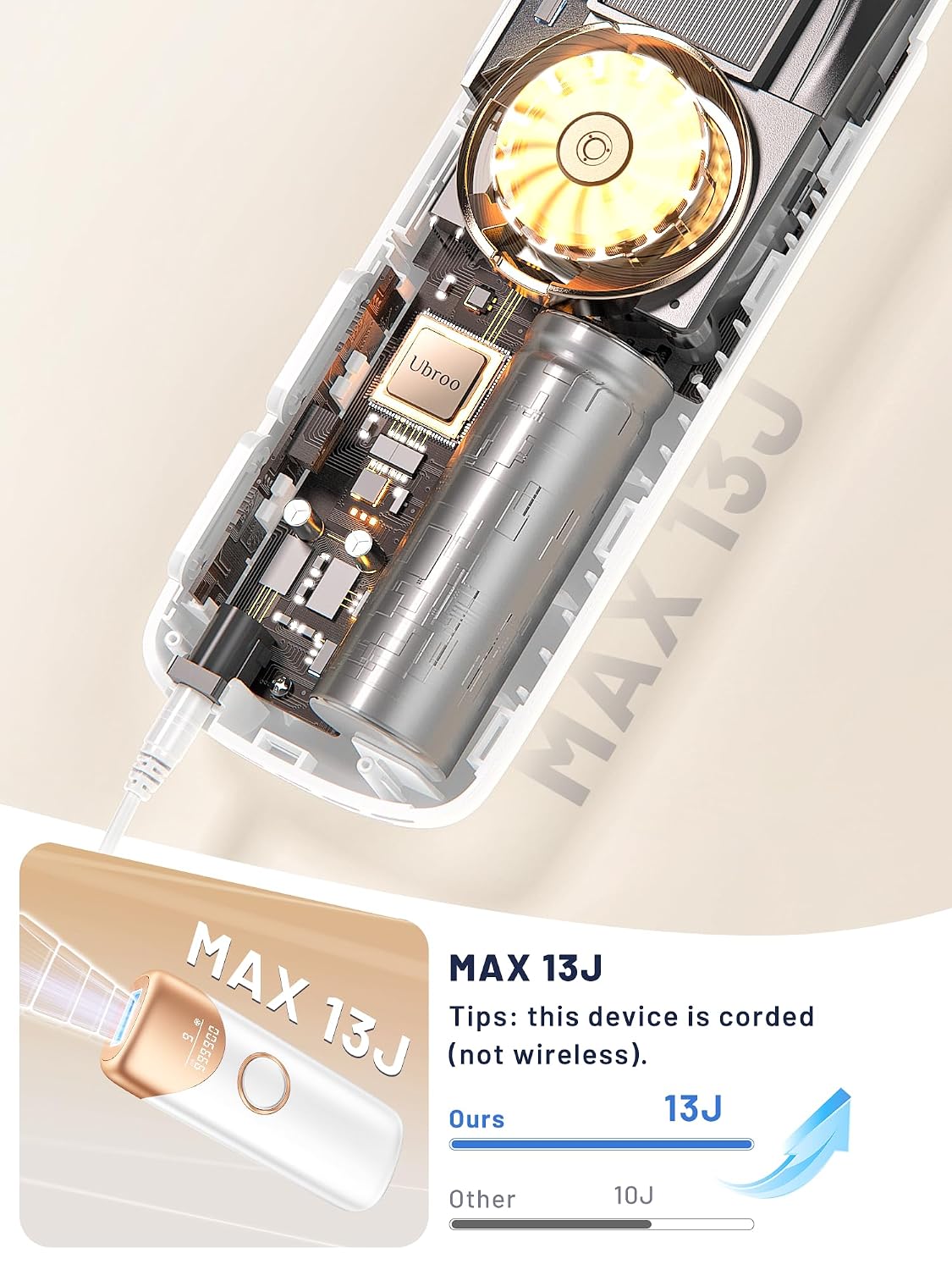 Laser Hair Removal for Women, 97.6% Hair Reduction in 2 Session, 5℃ Ice Cooling IPL Hair Removal Device, Hair Removal