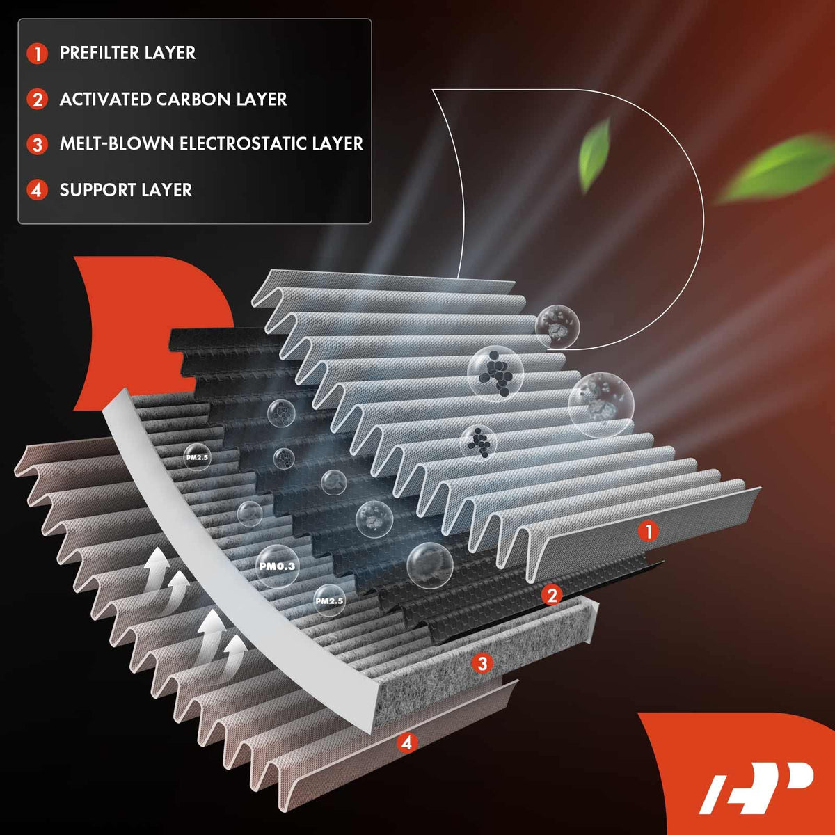 A-Premium Cabin Air Filter, Compatible with Mitsubishi