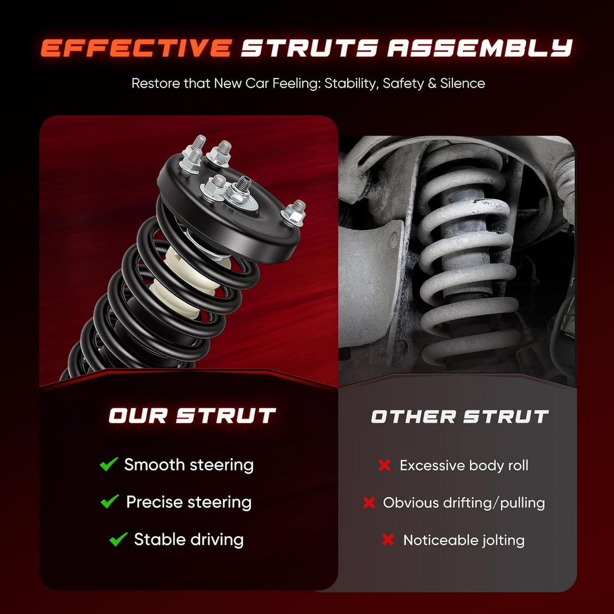 CCIYU Complete shock and Strut Fit for Honda for Accord 03-07 2PCS