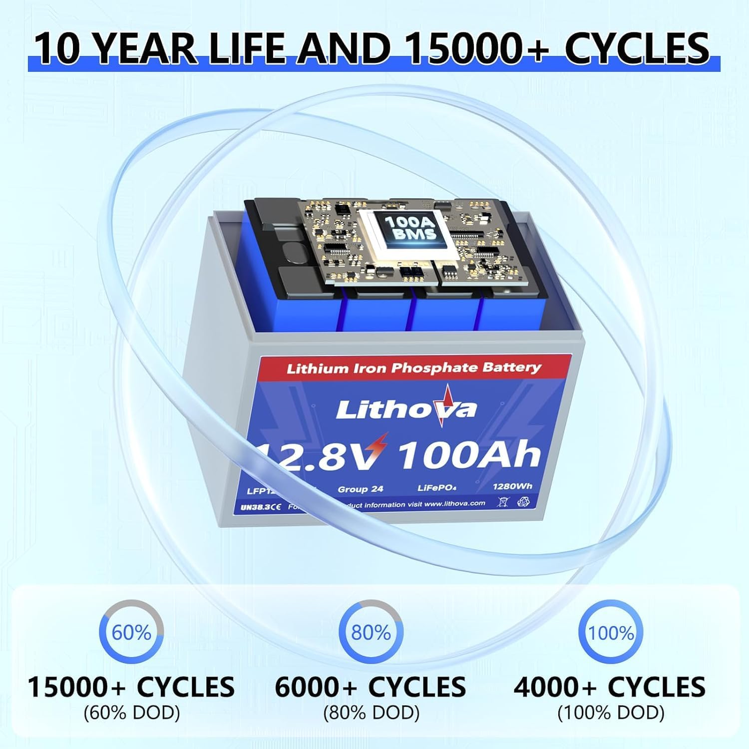 12V 100Ah LiFePO4 Battery, Built in 100A BMS, Up to 15000 Deep Cycles, Rechargeable 1280Wh Lithium batteries BCI