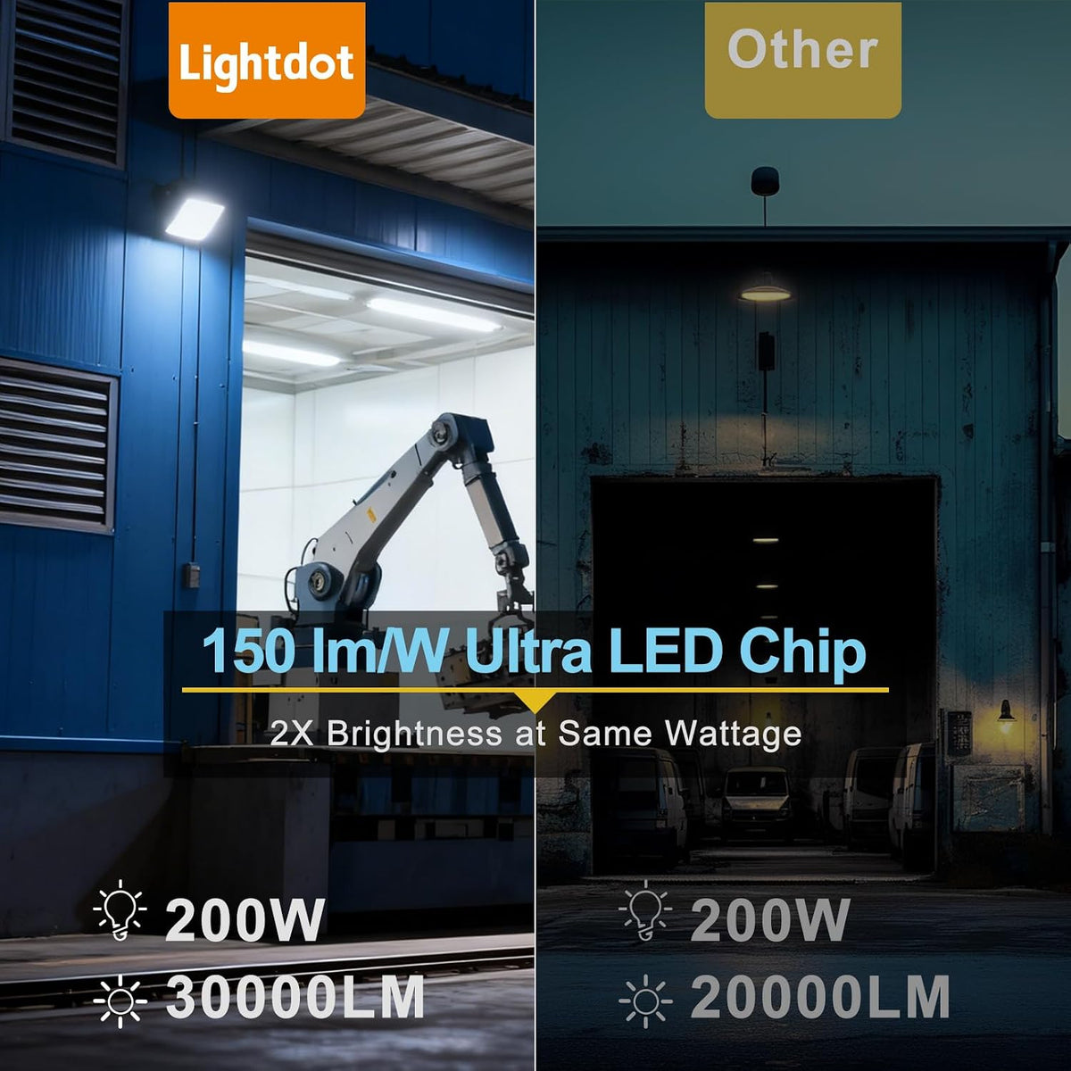 Lightdot 3CCT Wall Pack LED Exterior Light, 3 CCT Adjustable 1 Pack 200W