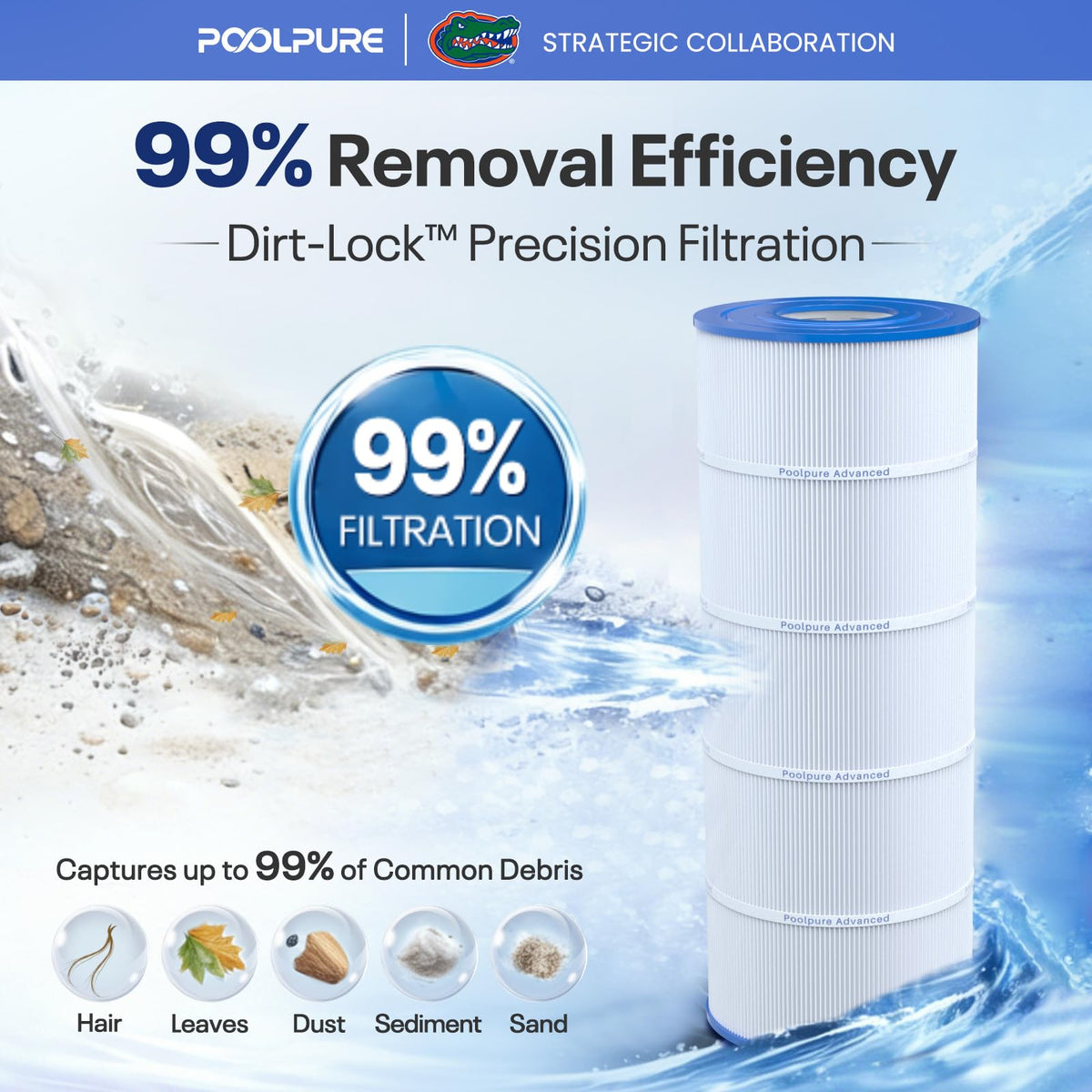C1200 Pool Filter Replace Hayward CX1200RE, HAY823C, Pleatco PA120