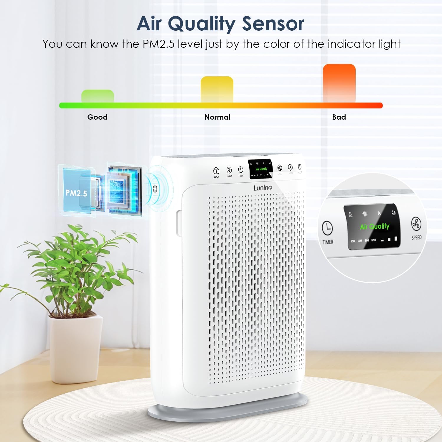 Air Purifiers for Home Large Room up to 2400sq.ft | HEPA Air Filter with PM 2.5 Display Air Quality Sensors