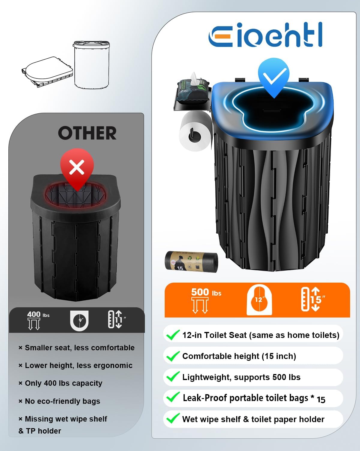 New Upgraded 15'' XL Portable Toilet for Adults, Camping Toilet Tested 500 LBS With Lid & Removable Paper Holder