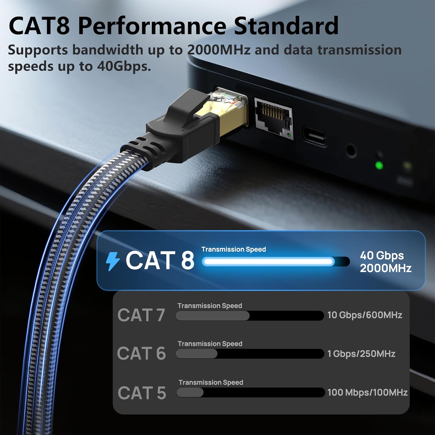 Cat 8 Ethernet Cable 50FT, High Speed Braided 40Gbps 2000MHz Network | Bare Copper Shielded SFTP Internet Cable