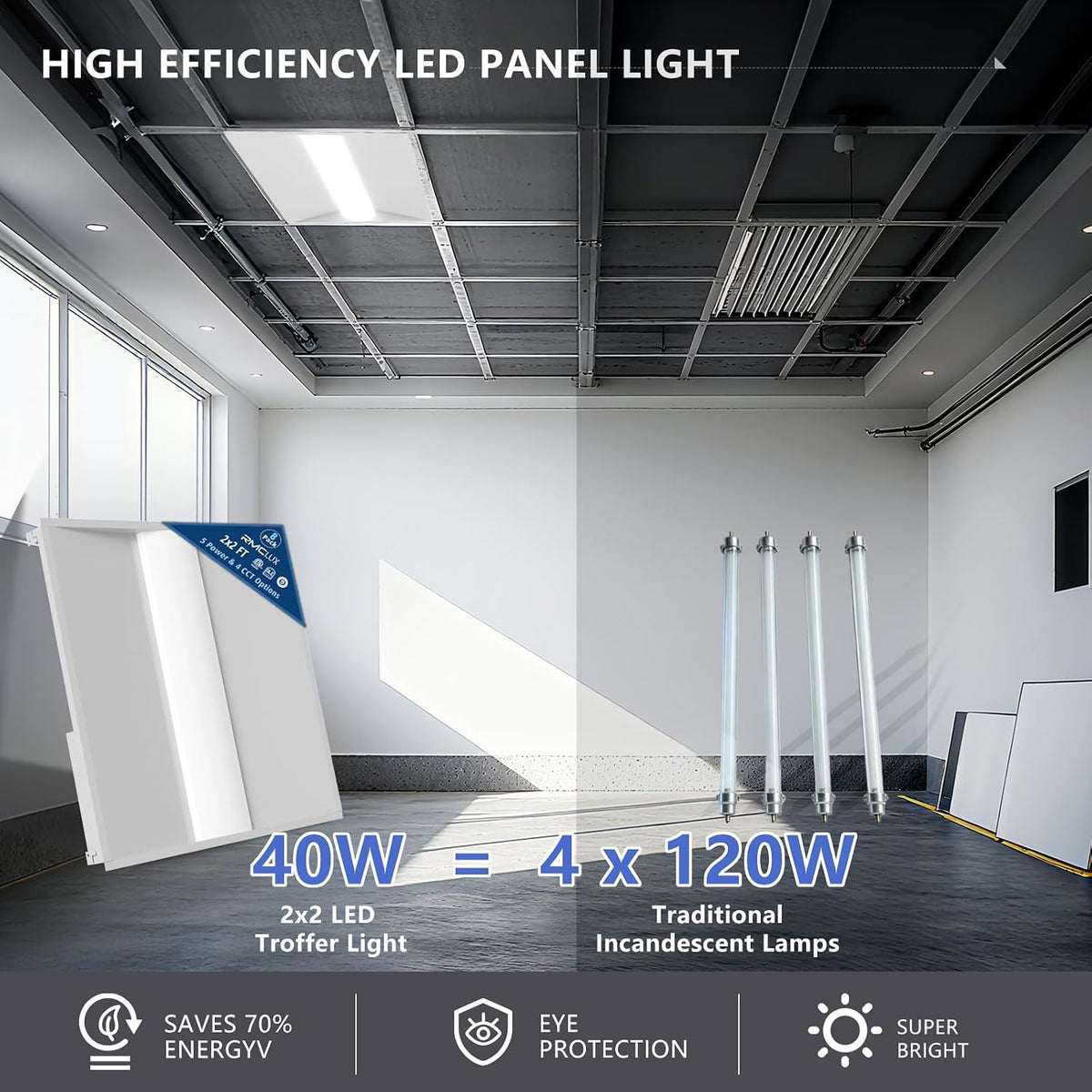 2x2 LED Troffer Drop Ceiling Light,5600LM,0-10V Dimmable,2 Pack