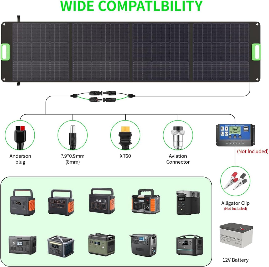 200W Portable Solar Panel for Power Station, Solar Charger w/ 4 Kickstands | 24% High Efficiency Waterproof Foldable