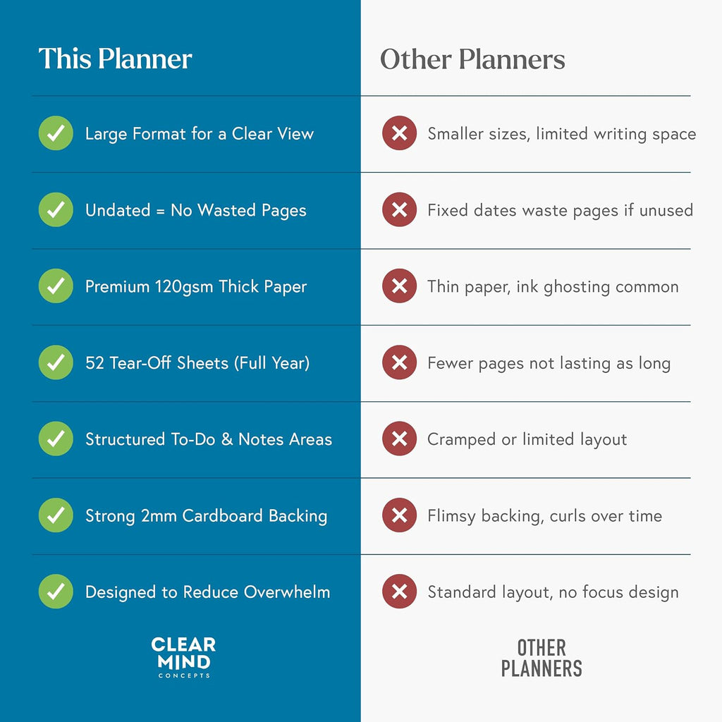 Weekly Desk Planner - Large 11.3” x 16.5” Tear-Off Pad, 52 Undated Sheets, Thick 120gsm No-Bleed Paper - To-Do List