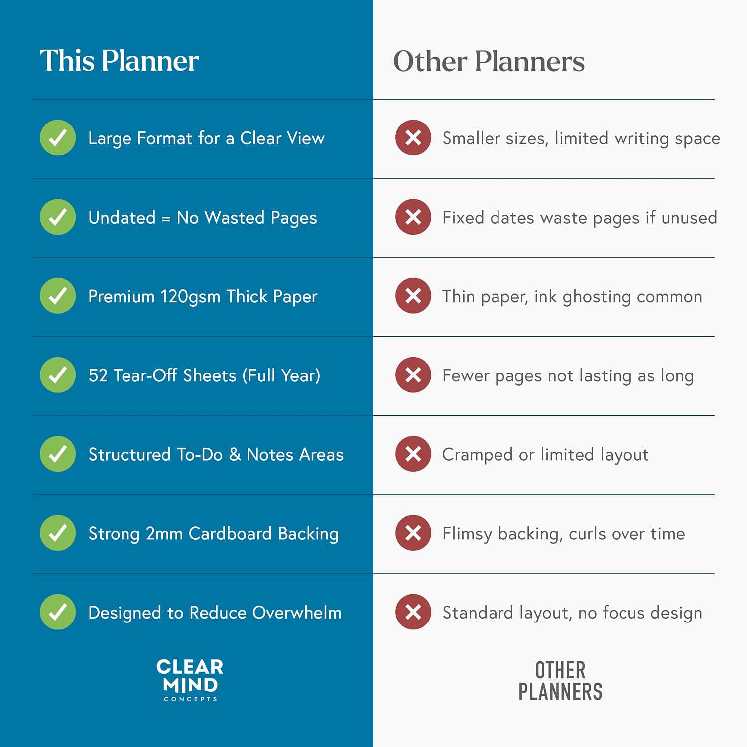 Weekly Desk Planner - Large 11.3” x 16.5” Tear-Off Pad, 52 Undated Sheets, Thick 120gsm No-Bleed Paper - To-Do List
