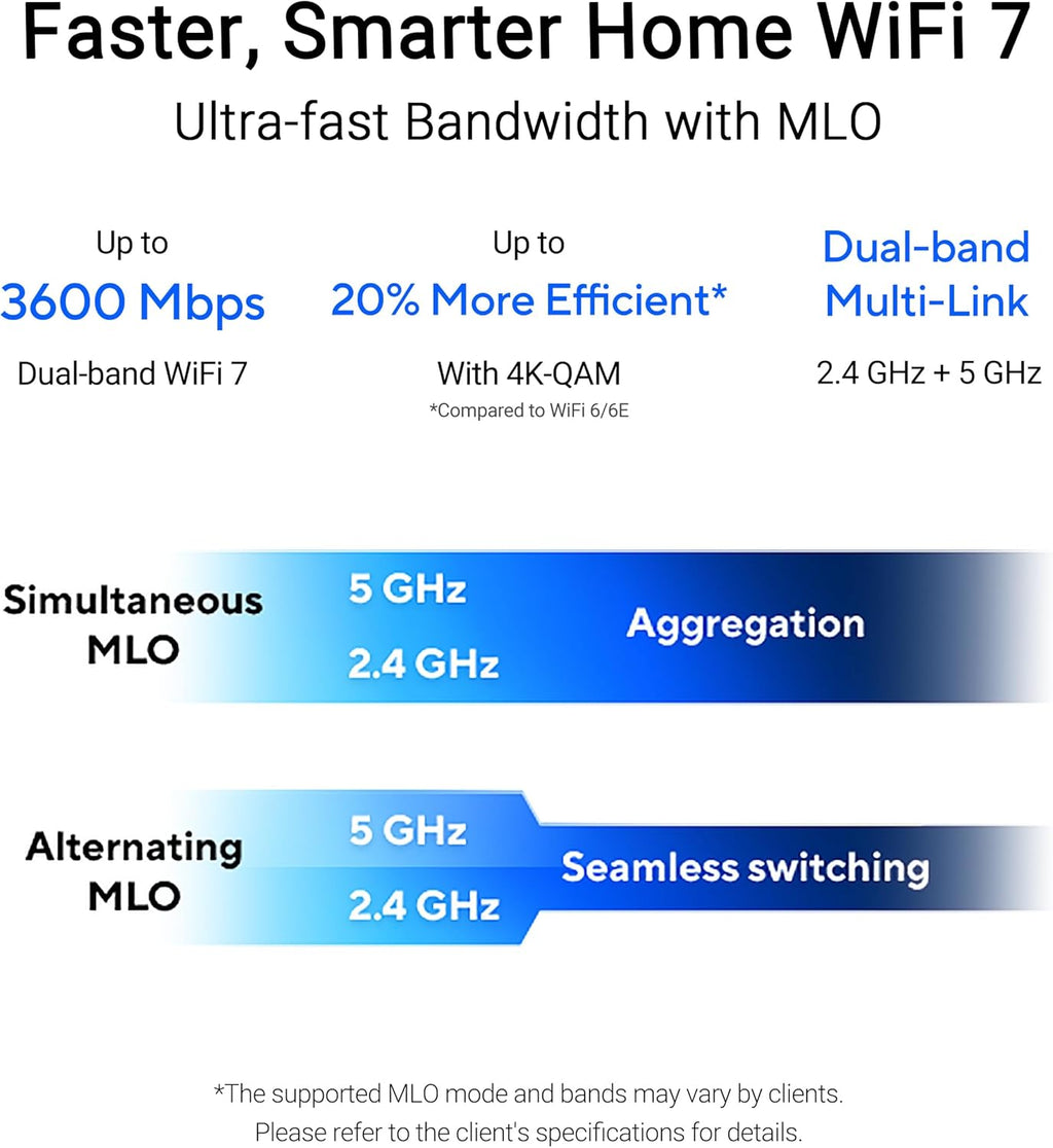 RP-BE58 BE3600 Dual Band WiFi 7 (802.11be) Range Extender, AiMesh Extender for Seamless mesh WiFi; Works with Any