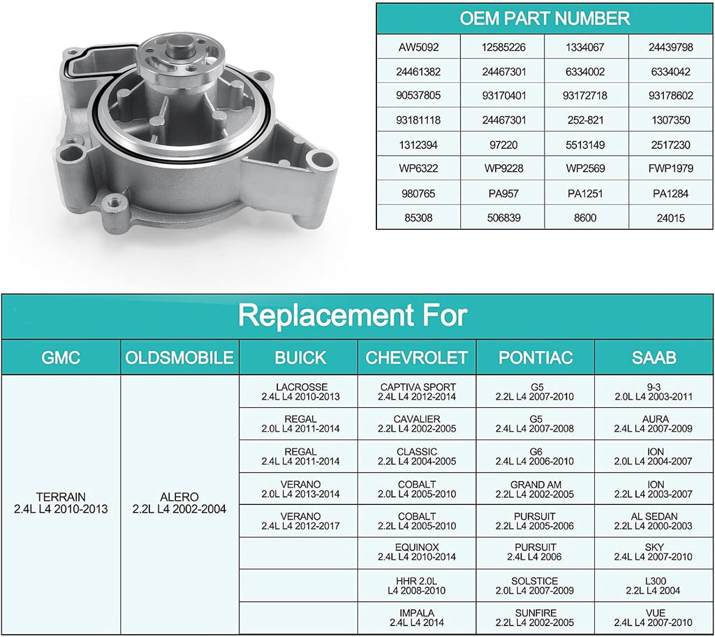 AULINK Water Pump w/Sprocket Retainer 2.0 2.2L 2.4L For Buick Lacrosse