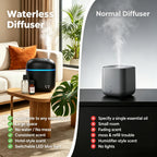 Waterless Essential Oil Diffuser 3000 Sq.Ft,Home Hotel Office Use,Cold Air Scent Machine,Bluetooth App Control,LED