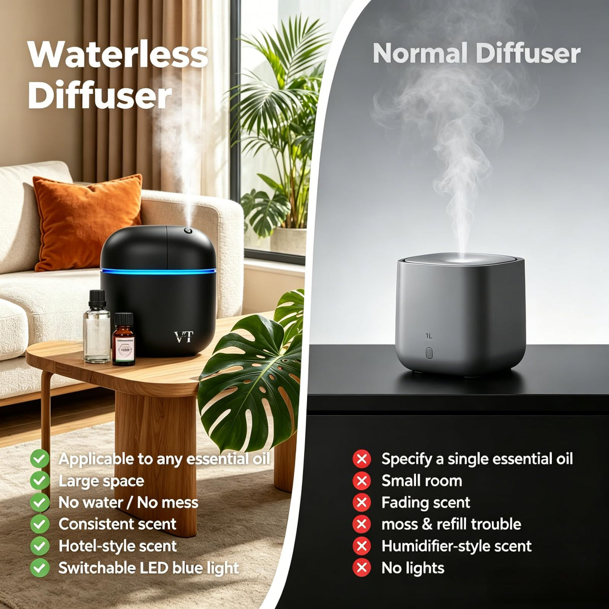 Waterless Essential Oil Diffuser 3000 Sq.Ft,Home Hotel Office Use,Cold Air Scent Machine,Bluetooth App Control,LED