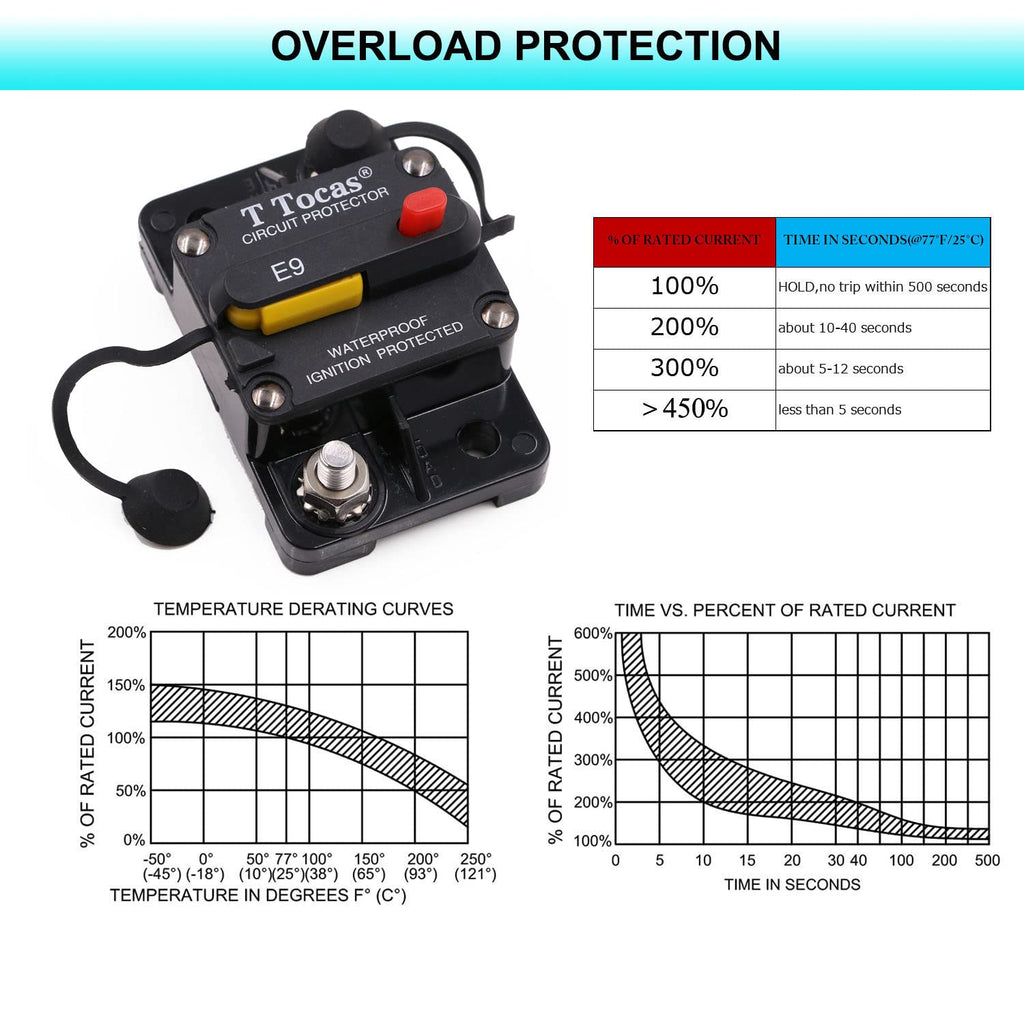 T Tocas 3/8" Studs 200A Amp Circuit Breaker Switch Button w/LED Indication