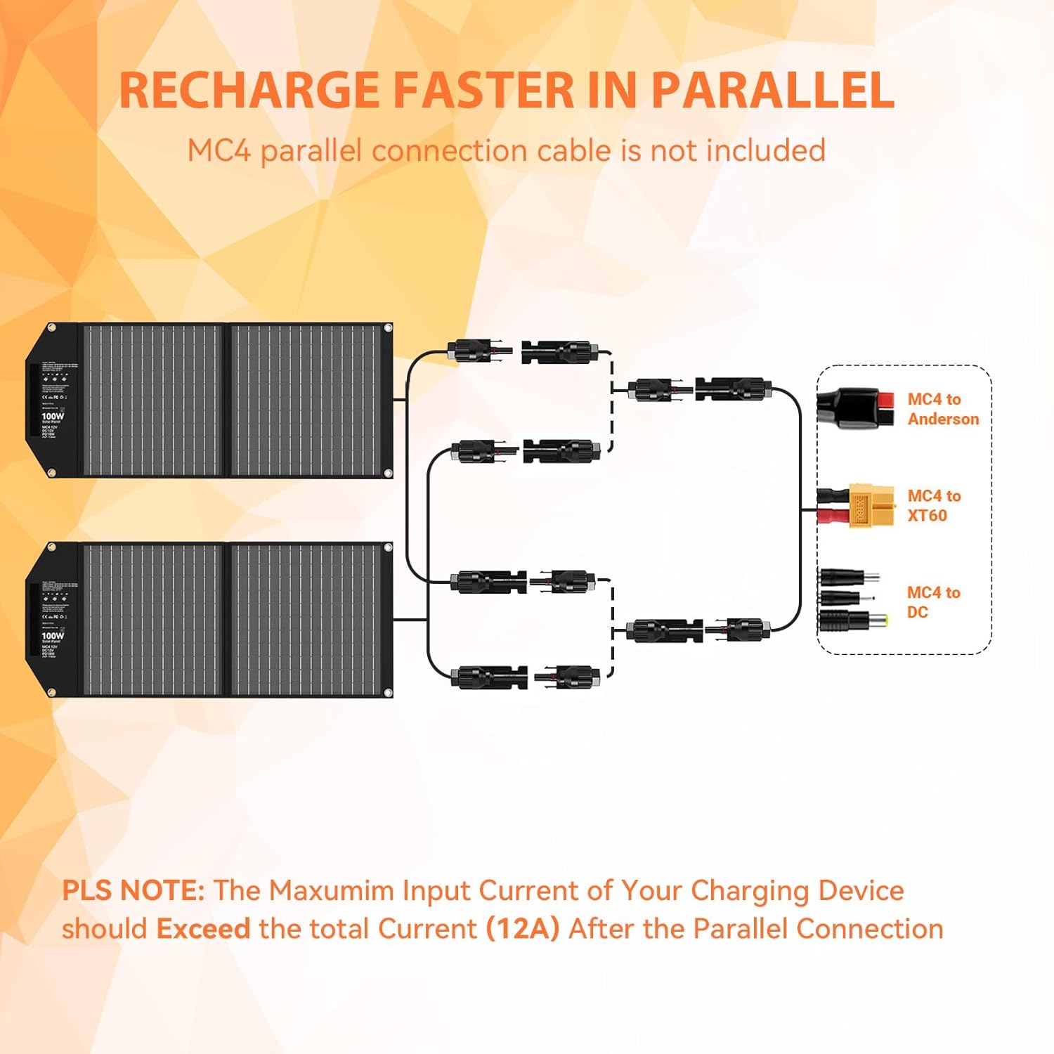 100W Portable Foldable Solar Panel Charger 24V MC4 DC USB-C USB-A | USB-C PD65W, USB-A QC3.0 Fast Charging