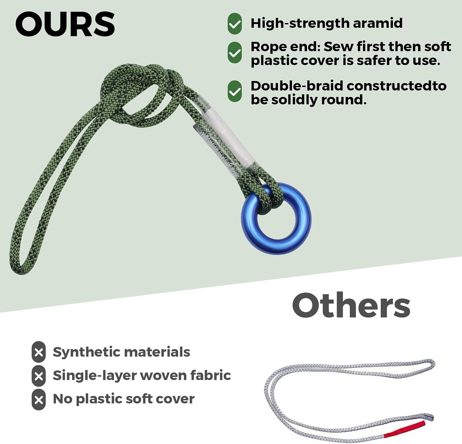 1/4" Pre-Sewn Prusik Loop Cord with Metal Rings for Tree Climbing | 12kN Zero-Slip Friction Hitch Rope, 19in Aramid