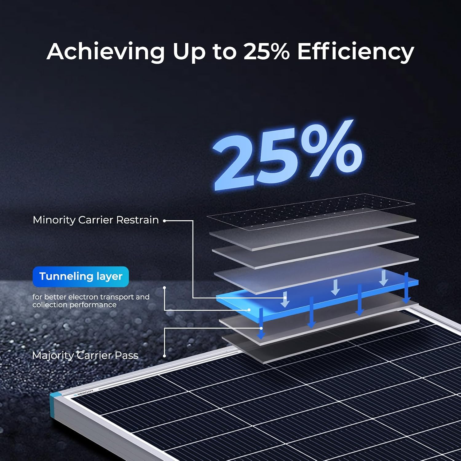 Solar Panels 200 Watt, N-Type Solar Panel 25% High-Efficiency 16BB | 200W Solar Panel for 12V/24V Battery Systems