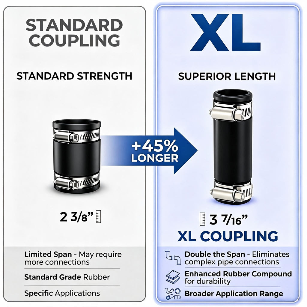 ElaraBerry 8 Pack 3/4" XL Flexible PVC Pipe Coupling with Clamp