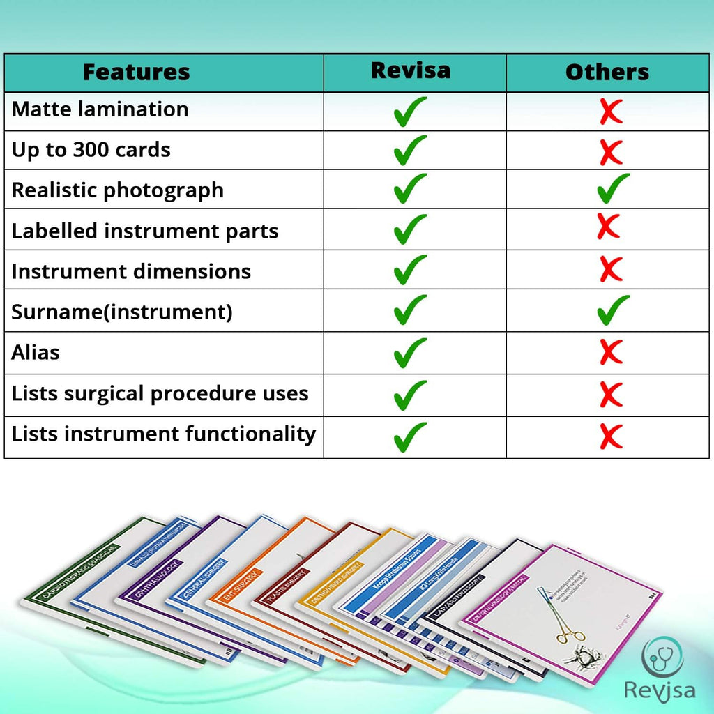 Surgical Instrumentation Flash Cards for Technologists Exam, Medical Students, Operating Room Nurses - Illustrated