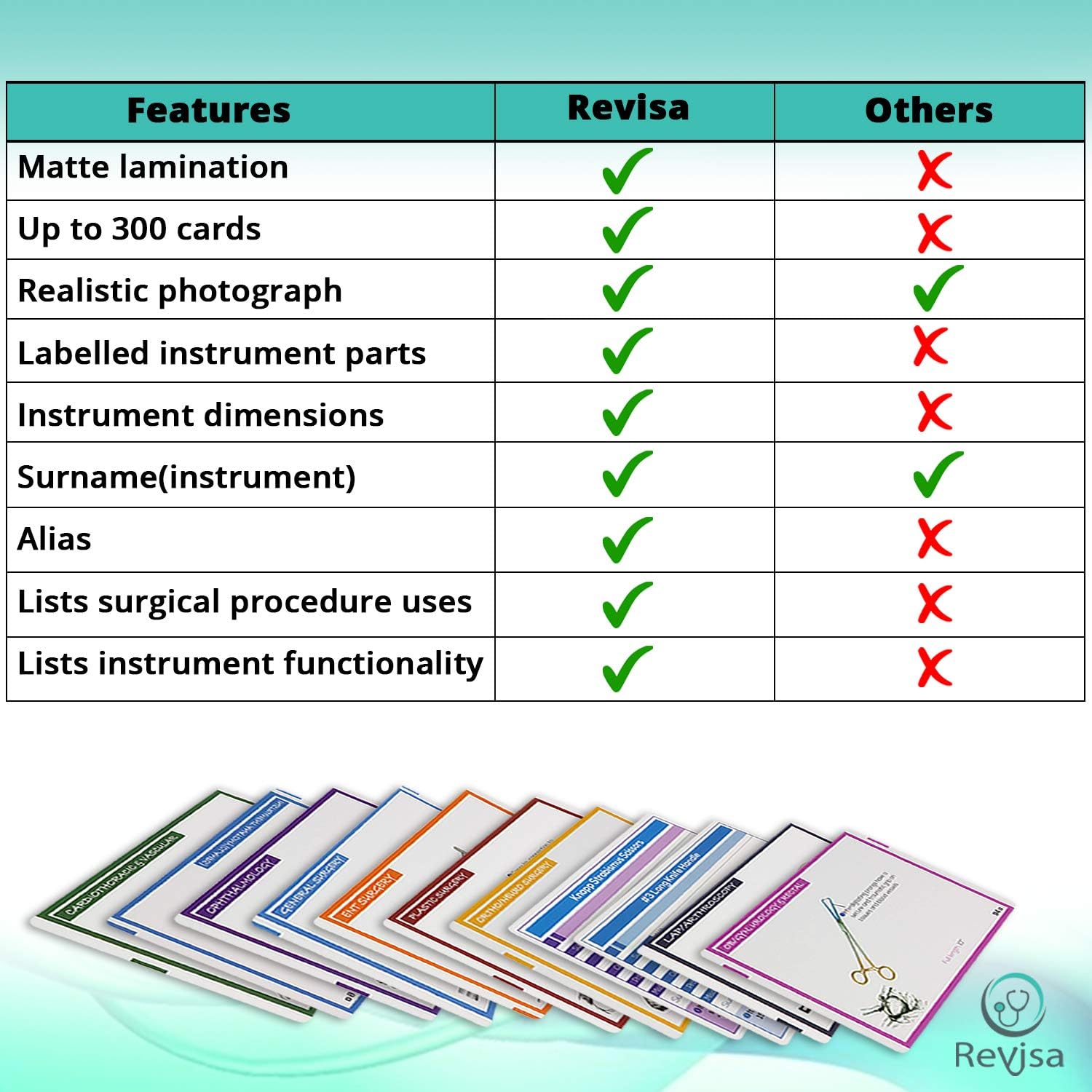Surgical Instrumentation Flash Cards for Technologists Exam, Medical Students, Operating Room Nurses - Illustrated