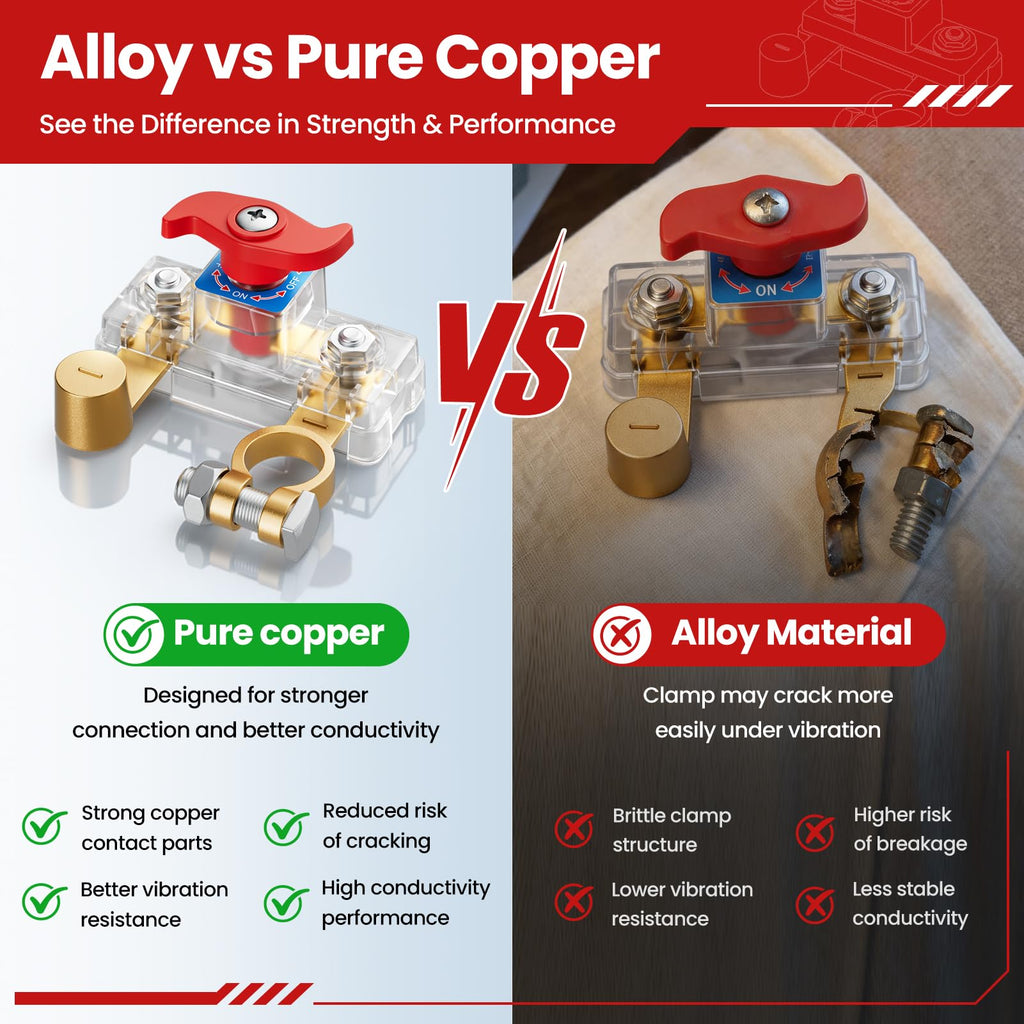 POWBAY Battery Disconnect Switch, Pure Copper, 12V-48V, 2 Pack, Clear