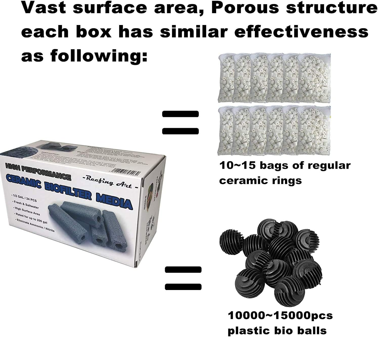 Ceramic Bio Filter Media Vast Surface Area for Aquarium Sump Canister (1 Box / 24 pcs)